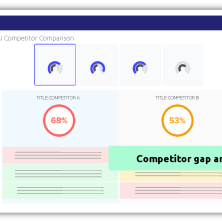 Kleecks Competitor Benchmark